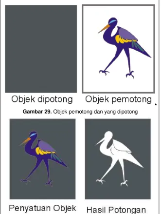 Gambar 29. Objek pemotong dan yang dipotong 