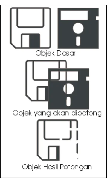 Gambar 32.1 . Objek potongan dan hasil pemotongan 