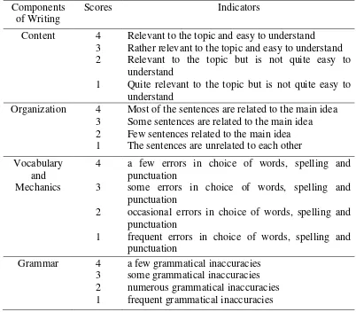 Table 2  Analytical Scoring Rubric 