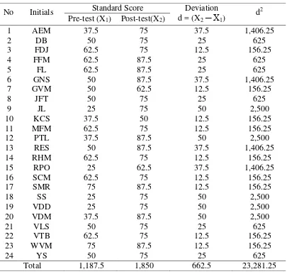 Table 3 