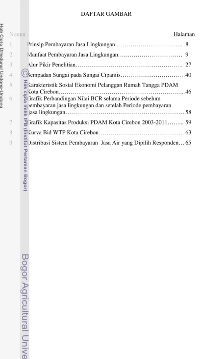 Grafik Perbandingan Nilai BCR selama Periode sebelum  