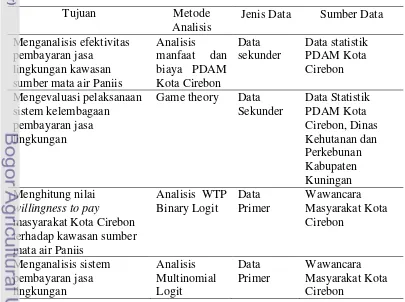 Tabel 2. Matriks Metode Analisis Data 