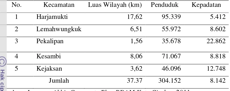 Tabel 4. Penyebaran Jumlah Penduduk Kota Cirebon 