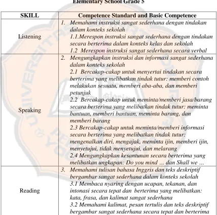 Table 2.1 The Competence Standard and Basic Competence of 