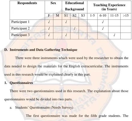 Table 3.1 The Description of the Designed Materials Questionnaire Participants 