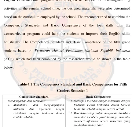 Table 4.1 The Competency Standard and Basic Competences for Fifth 