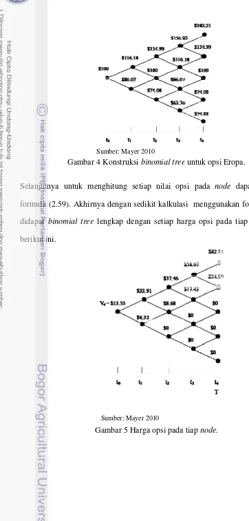 Gambar 4 KoG