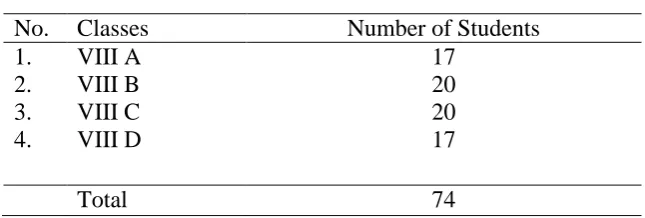 Table 1  Class Distribution 
