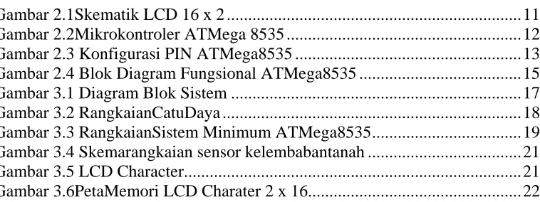 Gambar 2.1Skematik LCD 16 x 2 ....................................................................
