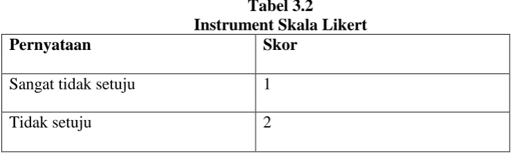 Tabel 3.1 Operasional Variabel: Definisi, Indikator dan Skala Pengukuran 