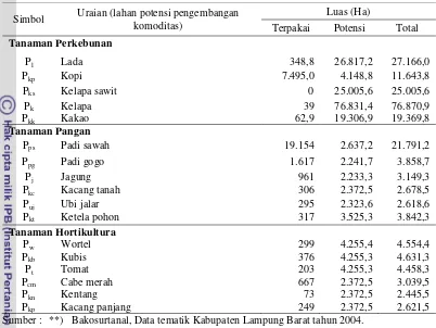 Tabel 8 Pemanfaatan dan potensi lahan untuk pengembangan pertanian di Kabupaten Lampung Barat 