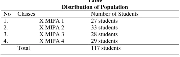 Table  Distribution of Population 