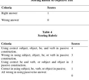 Table 3  Scoring Rubric of Objective Test 