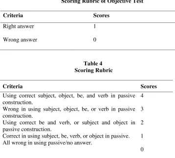 Table 3  Scoring Rubric of Objective Test 