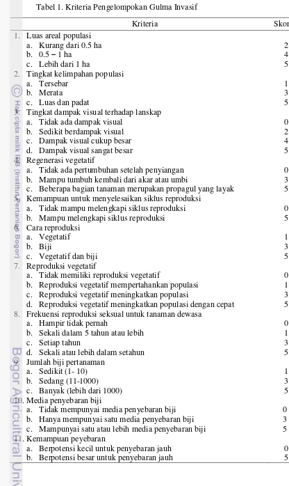 Tabel 1. Kriteria Pengelompokan Gulma Invasif 