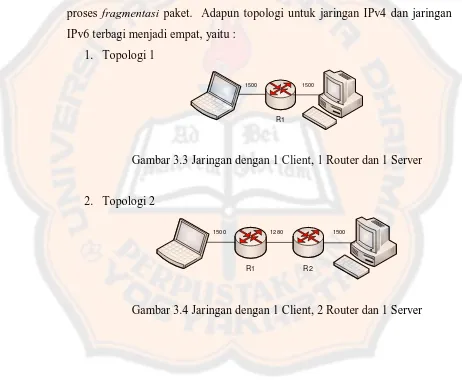 Gambar 3.3 Jaringan dengan 1 Client, 1 Router dan 1 Server 