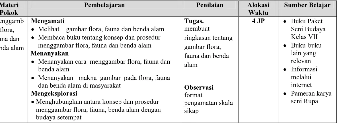 gambar flora, fauna dan benda alam 