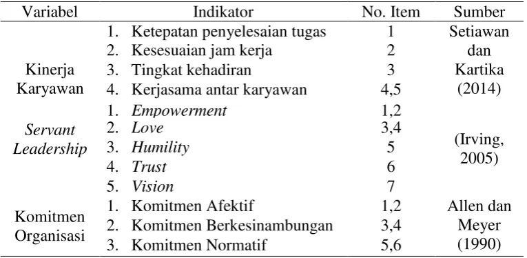 Tabel 4. Kisi-kisi Instrumen Penelitian 