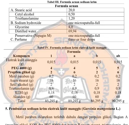 Tabel III. Formula acuan sediaan krim Formula acuan 