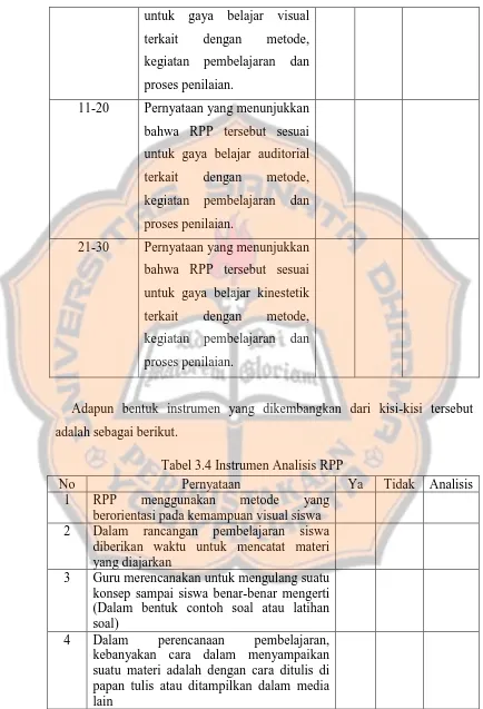 Tabel 3.4 Instrumen Analisis RPP 