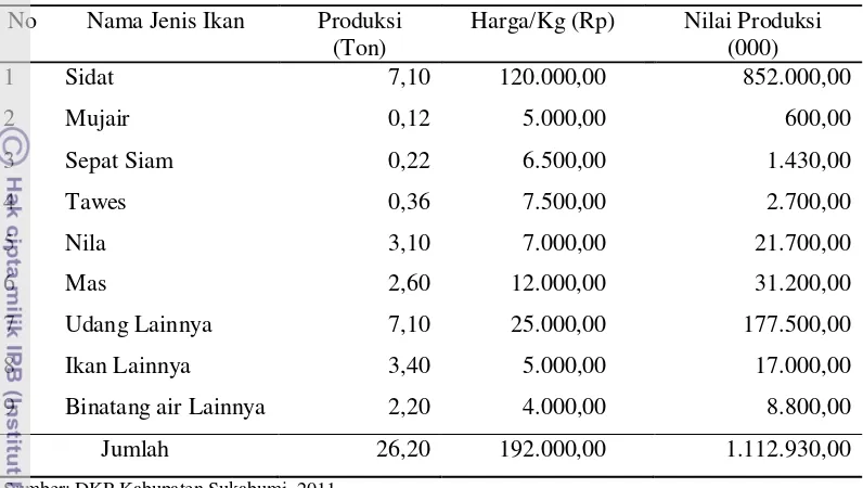 Tabel 5 Data produksi tahun produksi perairan umum tahun 2010 