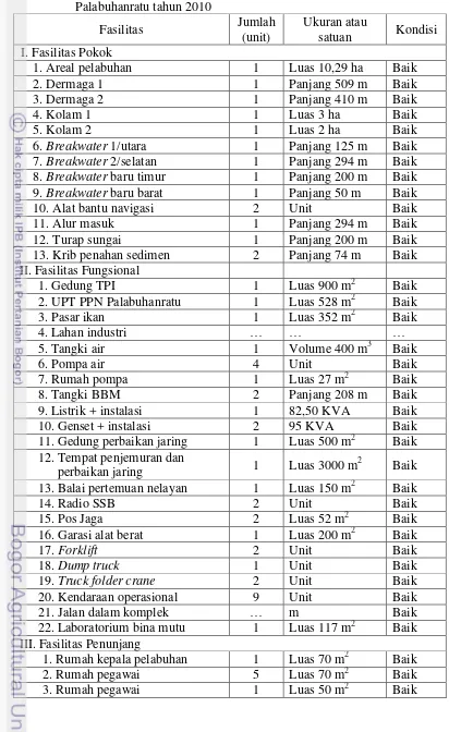 Tabel 15  Jenis, jumlah, ukuran dan kondisi fasilitas yang terdapat di PPN Palabuhanratu tahun 2010 