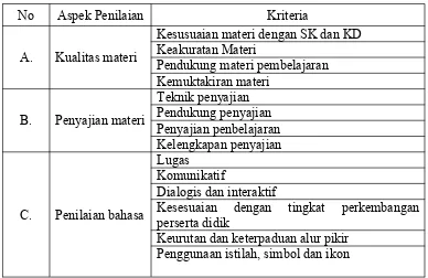 Tabel 1. Kisi-kisi Instrument untuk Ahli Materi