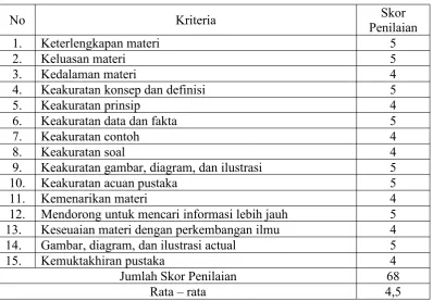 Gambar, diagram, dan ilustrasi actual