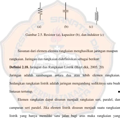 Gambar 2.5. Resistor (a), kapasitor (b), dan induktor (c) 