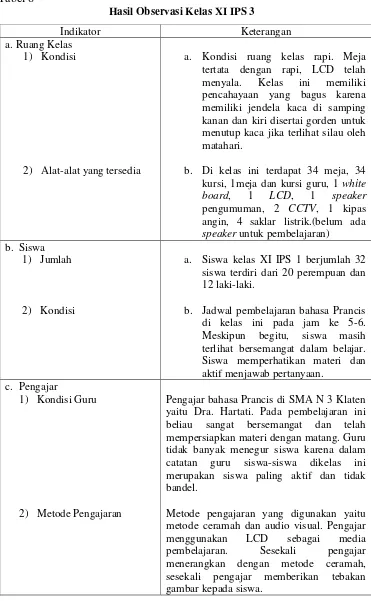 Tabel 8 Hasil Observasi Kelas XI IPS 3 