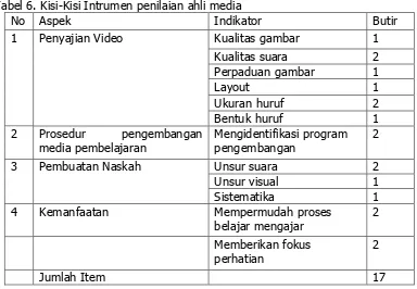 Tabel 6. Kisi-Kisi Intrumen penilaian ahli media 