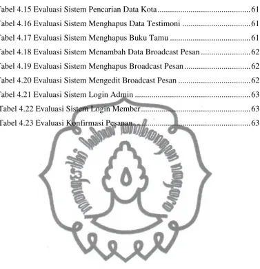 Tabel 4.15 Evaluasi Sistem Pencarian Data Kota ............................................