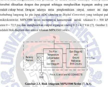 Gambar 2.3. Blok Diagram MPX5500 Series [7, h.3]. 