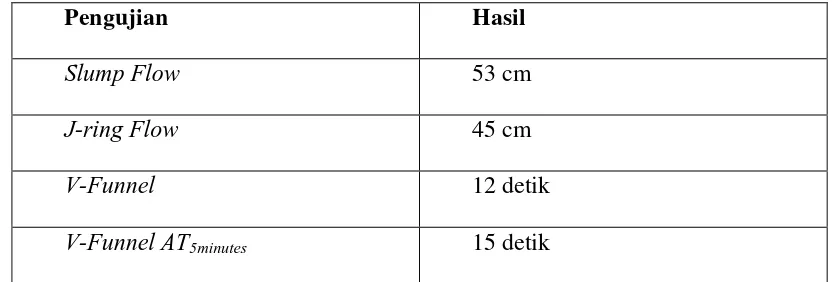 Tabel 4. 4 Campuran Trial Mix II 