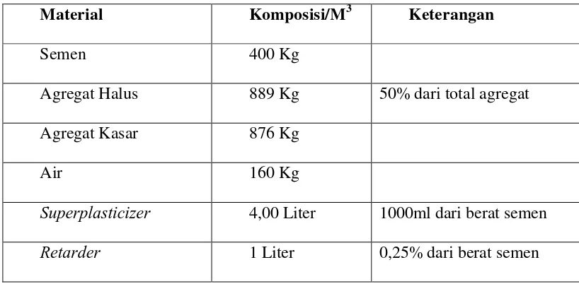 Tabel 4.7 Hasil pengujian Workabilitas self compacting concrete Trial Mix III 