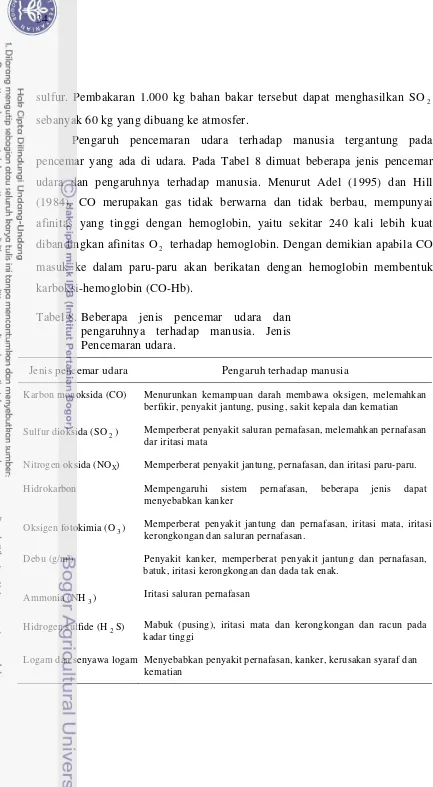 Tabel 8. Beberapa jenis pencemar udara dan 