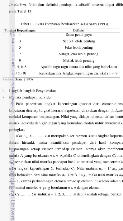 Tabel 13. Skala komparasi berdasarkan skala Saaty (1993) 