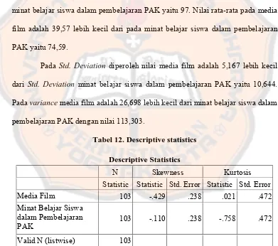 Tabel 12. Descriptive statistics 