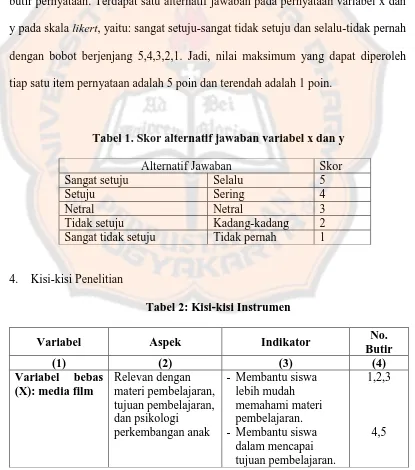 Tabel 1. Skor alternatif jawaban variabel x dan y 