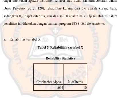 Tabel 5. Reliabilitas variabel X 