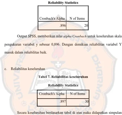 Tabel 7. Reliabilitas keseluruhan 