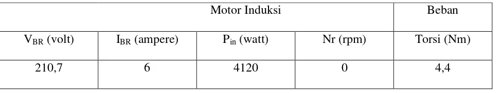 Tabel 4.5 Data Hasil Percobaan  Uji Blocked Rotor 