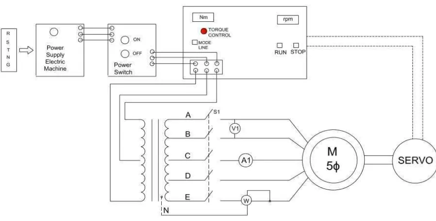 Gambar 4.4 Rangkaian Percobaan Berbeban Motor Induksi Lima Phasa 