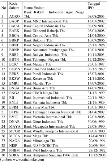 Tabel 4. Daftar Populasi Bank di BEI 