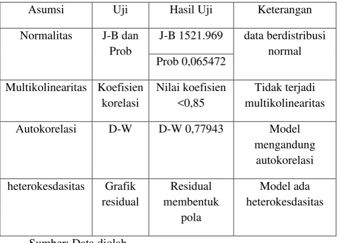 Grafik Residual 