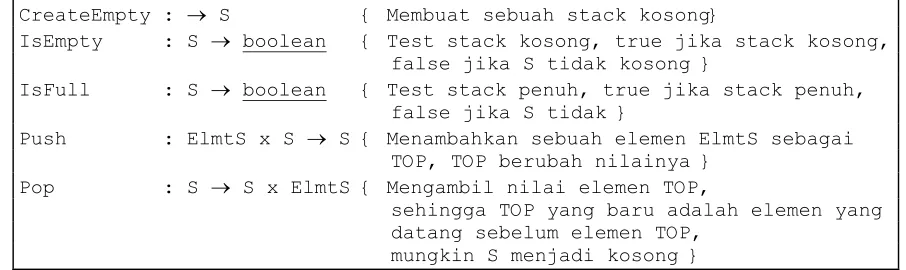 Tabel dengan hanya representasi TOP adalah indeks elemen Top dari Stack. Jika Stack 