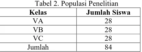Tabel 2. Populasi Penelitian Jumlah Siswa 28 
