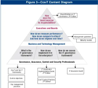 Figure 3—COBIT Content Diagram