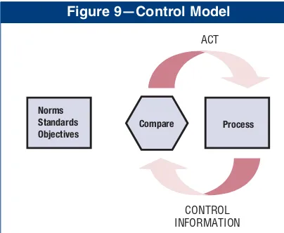 Figure 9—Control Model