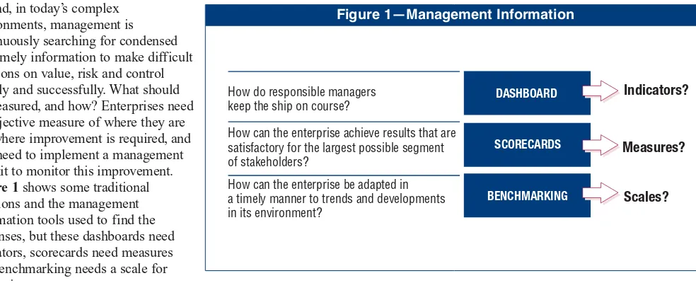 Figure 1—Management Information